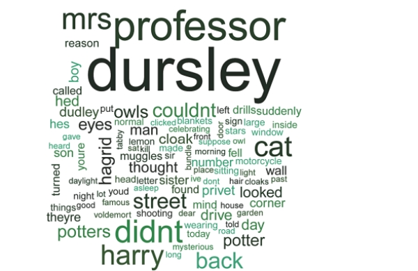 Use the word cloud to answer questions -According to the word cloud, what is the most common word in the first chapter of Harry Potter and the Sorcerer's Stone? Why?