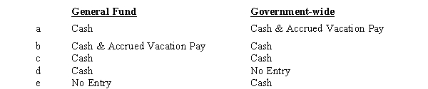 State employees earn $10 million in vacation leave.$7 million is paid in the current year and the remaining amount is deferred to future years.Which of the following the accounts will be credited in the general fund entry and the government-wide entry?