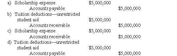 In the current year,Generous University awarded scholarships to graduate students in the amount of $5,000,000.The recipients are not required to provide any services in return for the scholarships.How should the university record the award?