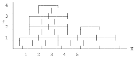 Find the mean,the median,and the mode for the set of scores in the frequency distribution histogram below.  <div style=padding-top: 35px> 