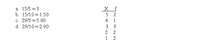 For the population of scores shown in the frequency distribution table, the mean is ____.