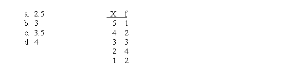 What is the median for the population of scores shown in the frequency distribution table?
