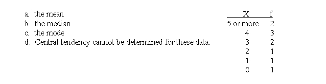 One item on a questionnaire asks students how many times in a typical week they eat at a fast-food restaurant.The responses for a sample of n = 10 students are summarized in the frequency distribution.What is the best measure of central tendency for these data?