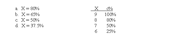 For the distribution in the following table, what is the percentile rank for X = 7?  <div style=padding-top: 35px> 