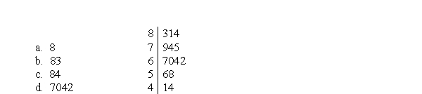 For the scores shown in the following stem and leaf display, what is the highest score in the distribution?  <div style=padding-top: 35px> 