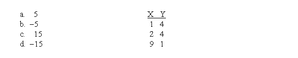 What is the value of SP for the following set of data?