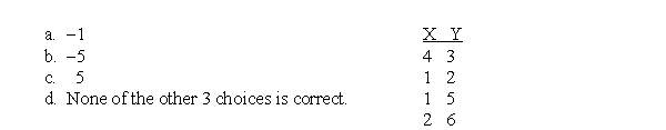 What is the value of SP for the following set of data?