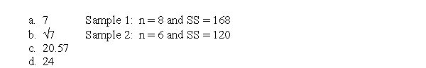 What is the pooled variance for the following two samples?