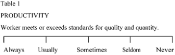 Your company uses a performance evaluation device that contains an item that looks like Table 1.What kind of evaluation device is this?