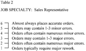 Table 2 is one item out of your performance evaluation.What kind of evaluation device does your company use?