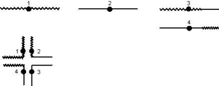  a)   b) Centromeres   1,4 / 2,3 \quad   Inviable gametes Centromeres   1,3 / 2,4 \quad   Viable gametes    50 \%   brown, ebony (nomal chromosomes)    50 \%++   (translocation heterozygote)  