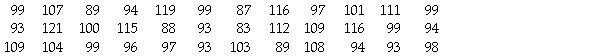 Suppose you are given the following data. If you wish to have a histogram with five classes,what should the first class limits be?