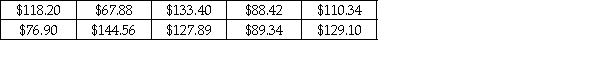 The following sample data reflect electricity bills for ten households in San Diego in March. Compute the range,variance,and standard deviation for these sample data.Discuss which of these three measures you would prefer to use as a measure of variation.