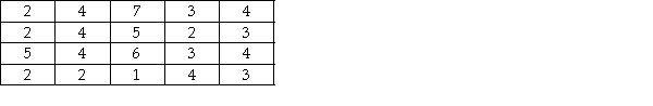 <strong>A particular subdivision has 20 homes.The number of people living in each of these homes is listed as follows: If a random sample of n = 3 homes were selected,what would be the highest possible positive sampling error?</strong> A)6.0 B)3.0 C)0.5 D)2.5