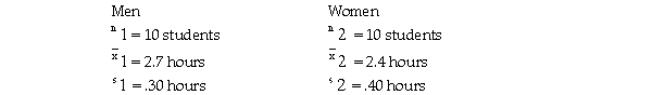 The NCAA is interested in estimating the difference in mean number of daily training hours for men and women athletes on college campuses.It wants 95 percent confidence and will select a sample of 10 men and 10 women for the study.The variances are assumed equal and the populations normally distributed.The sample results are: Based on these sample data,the critical value for developing the confidence interval is z = 1.96.
