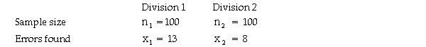 An accounting firm has been hired by a large computer company to determine whether the proportion of accounts receivables with errors in one division (Division 1)exceeds that of the second division (Division 2).The managers believe that such a difference may exist because of the lax standards employed by the first division.To conduct the test,the accounting firm has selected random samples of accounts from each division with the following results. Based on this information and using a significance level equal to 0.05,the critical value from the standard normal table is z = 1.645.