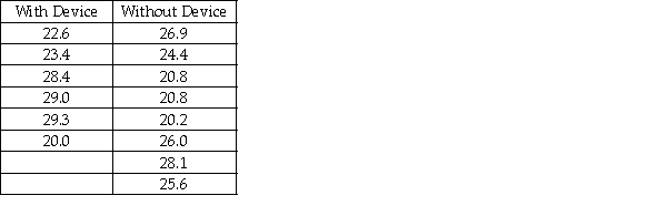 <strong>A company in Maryland has developed a device that can be attached to car engines,which it believes will increase the miles per gallon that cars will get.The owners are interested in estimating the difference between mean mpg for cars using the device versus those that are not using the device.The following data represent the mpg for random independent samples of cars from each population.The variances are assumed equal and the populations normally distributed. Given this data,what is the upper limit for a 95 percent confidence interval estimate for the difference in mean mpg?</strong> A)Approximately 3.88 mpg B)About 5.44 mpg C)Just under 25.0 D)None of the above.