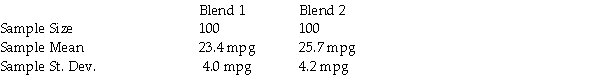 A major U.S.oil company has developed two blends of gasoline.Managers are interested in determining whether a difference in mean gasoline mileage will be obtained from using the two blends.As part of their study,they have decided to run a test using the Chevrolet Impala automobile with automatic transmissions.They selected a random sample of 100 Impalas using Blend 1 and another 100 Impalas using Blend 2.Each car was first emptied of all the gasoline in its tank and then filled with the designated blend of the new gasoline.The car was then driven 200 miles on a specified route involving both city and highway roads.The cars were then filled and the actual miles per gallon were recorded.The following summary data were recorded: Based on the sample data,using a 0.05 level of significance,what conclusion should the company reach about whether the population mean mpg is the same or different for the two blends? Use the p-value approach to test the null hypothesis.