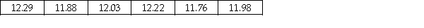 A machine that is used to fill soda pop cans with pop has an adjustable mean fill setting,but the standard deviation is not supposed to exceed 0.18 ounces.To make sure that this is the case,the managers at the beverage company each day select a random sample of n = 6 cans and measure the fill volume carefully.In one such case,the following data (ounces per can)were observed. Based on these sample data,the test statistic is approximately χ<sup>2</sup> = 5.01.