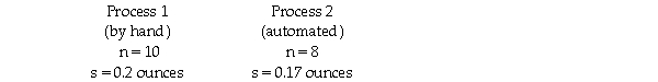 A frozen food company that makes burritos currently has employees making burritos by hand.It is considering purchasing equipment to automate the process and wants to determine if the automated process would result in lower variability of burrito weights.It takes a random sample from each process as shown below. To conduct a hypothesis test using a 0.05 level of significance,the critical value is 3.347.