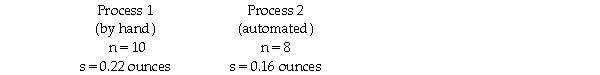A frozen food company that makes burritos currently has employees making burritos by hand.It is considering purchasing equipment to automate the process and wants to determine if the automated process would result in lower variability of burrito weights.It takes a random sample from each process as shown below. In conducting the hypothesis test,the test statistic is F = 1.375.