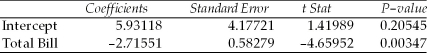 Given the following regression equation,the predicted value for y when x = 0.5 is about 4.57. ANOVA
