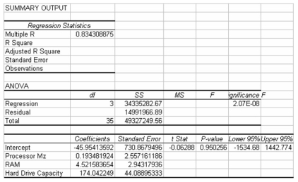 A study has recently been conducted by a major computer magazine publisher in which the objective was to develop a multiple regression model to explain the variation in price of personal computers.Three independent variables were used.The following computer printout shows the final output.However,several values are omitted from the printout. Given this information,the calculated test statistic for the regression slope coefficient on the variable RAM,is approximately 1.54.