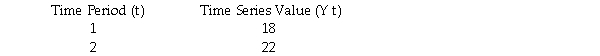 Given the following time series data:   and using smoothing constants of alpha = 0.3,the exponential smoothing forecast for time period 3 is