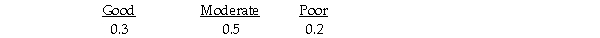 Julie is planning to open a restaurant and is considering two possible locations.She has estimated the payoff for each location for each of three different possible levels of restaurant popularity (state of nature)as shown below. Suppose that Julie estimates the following probabilities for each level of restaurant popularity. The expected value of Location 2 is 310.