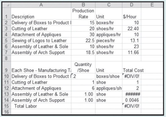 Peter is creating a spreadsheet to summarize labor costs, which is shown above. He has entered information into the Description column, Quantity/Shoe column, and Total Cost column. However, there are several errors in the Total Cost column. -What does the ###### error in cell D13 indicate?