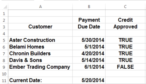 Nathan is in charge of collections, and is putting together a list of customers to call. Please refer to the figure above as you answer the questions below. -If Nathan entered the dates shown in column B directly into a formula, Excel would interpret the entry as a(n) ____.