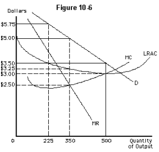 <strong> The profit-maximizing monopoly in Figure 10-6 does not price discriminate.It will produce</strong> A) 0 units B) 225 units C) 350 units D) 500 units E) none of these