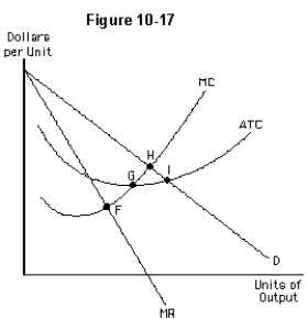 -Figure 10-17 shows a single-price monopolist.In order to maximize its economic profit in the short run,the firm should produce