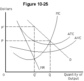 -The firm depicted in Figure 10-25 is a perfect price discriminator.What is its equilibrium price and output?
