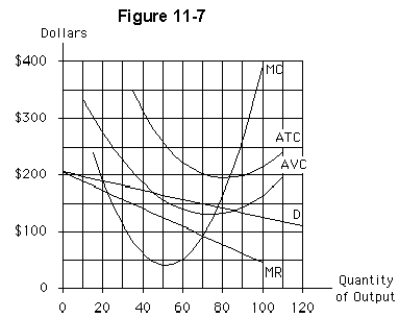 <strong>  If the firm represented in Figure 11-7 is typical of other firms in the industry,then,as the long run approaches,</strong> A)some firms will exit,and the demand curves facing the remaining firms will shift to the left B)some firms will exit,and the demand curves facing the remaining firms will shift to the right C)some firms will enter,and the demand curves facing the remaining firms will shift to the left D)some firms will enter,and the demand curves facing the remaining firms will shift to the right E)the industry will eventually disappear <div style=padding-top: 35px> 