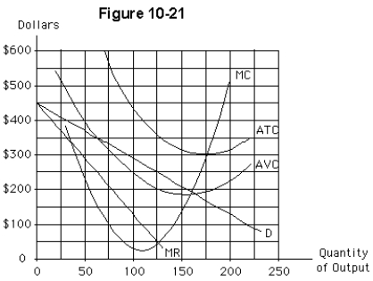   -The firm depicted in Figure 10-21 will have