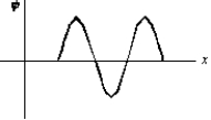 <strong>An electron is in a one-dimensional trap with zero potential energy in the interior and infinite potential energy at the walls. A graph of its wave function \Psi (x) versus x is shown. The value of quantum number n is: </strong> A) 0 B) 1 C) 4 D) 6 E) 8