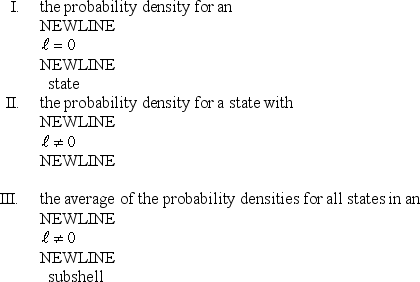 <strong>Consider the following: Of these which are spherically symmetric?</strong> A) only I B) only II C) only I and II D) only I and III E) I, II, and III