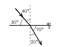 <strong>The diagram shows the passage of a ray of light from air into a substance X. The index of refraction of X is: </strong> A) 0.53 B) 0.88 C) 1.9 D) 2.2 E) 3.0