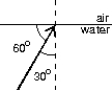 <strong>If n<sub>water</sub> = 1.33, what is the angle of refraction for the ray shown? </strong> A) 19 \degree B) 22 \degree C) 36 \degree D) 42 \degree E) 48 \degree