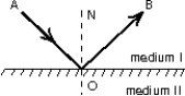 <strong>The diagram shows total internal reflection. Which of the following statements is NOT true? </strong> A) angle AON is the angle of incidence B) angle AON = angle BON C) angle AON must be the critical angle D) the speed of light in medium II is greater than that in medium I E) if angle AON were increased, there would still be total internal reflection