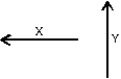 <strong>Magnetic dipole X is fixed and dipole Y free to move. Dipole Y will initially: </strong> A) move toward X but not rotate B) move away from X but not rotate C) move toward X and rotate D) move away from X and rotate E) rotate but not move toward or away from X