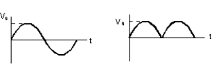 <strong>The rms value of a sinusoidal voltage is , where V<sub>0</sub> is the amplitude. What is the rms value of its fully rectified wave? Recall that V<sub>rect</sub>(t) = \mid V(t) \mid . </strong> A) B) C) D) E)