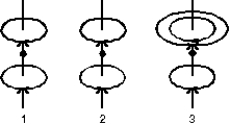 <strong>The diagram shows three arrangements of circular loops, centered on vertical axes and carrying identical currents in the directions indicated. Rank the arrangements according to the magnitudes of the magnetic fields at the midpoints between the loops on the central axes. </strong> A) 1, 2, 3 B) 2, 1, 3 C) 2, 3, 1 D) 3, 2, 1 E) 3, 1, 2