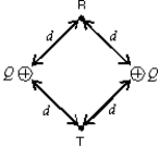 <strong>Points R and T are each a distance d from each of two equal positive charges as shown. If k = 1/4 \pi\varepsilon <sub>0</sub>, the work required to move a particle with a charge q from R to T is: </strong> A) 0 B) kQq/d<sup>2</sup> C) kQq/d D) E) kQq/(2d)