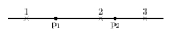 <strong>Two protons (p<sub>1</sub> and p<sub>2</sub>) are on the x axis, as shown below. The directions of the electric field at points 1, 2, and 3 respectively, are: </strong> A) \rightarrow , \leftarrow , \rightarrow B) \leftarrow , \rightarrow , \leftarrow C) \leftarrow , \rightarrow , \rightarrow D) \leftarrow , \leftarrow , \leftarrow E) \leftarrow , \leftarrow , \rightarrow