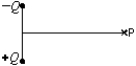 <strong>The diagram shows a particle with positive charge Q and a particle with negative F-Q. The electric field at point P on the perpendicular bisector of the line joining them is: </strong> A) \uparrow B) \downarrow C) \rightarrow D) \leftarrow E) zero