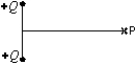 <strong>The diagram shows two identical particles, each with positive charge Q. The electric field at point P on the perpendicular bisector of the line joining them is: </strong> A) \uparrow B) \downarrow C) \rightarrow D) \leftarrow E) zero