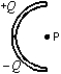 <strong>Positive charge +Q is uniformly distributed on the upper half of a semicircular rod and negative charge -Q is uniformly distributed on the lower half. What is the direction of the electric field at point P, the center of the semicircle? </strong> A) \uparrow B) \downarrow C) \leftarrow D) \rightarrow E)