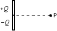 <strong>Positive charge +Q is uniformly distributed on the upper half of a rod and a negative charge -Q is uniformly distributed on the lower half. What is the direction of the electric field at point P, on the perpendicular bisector of the rod? </strong> A) \uparrow B) \downarrow C) \leftarrow D) \rightarrow E)